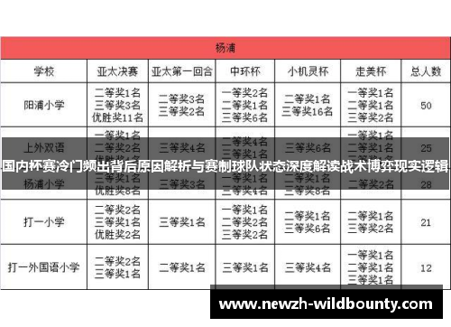 国内杯赛冷门频出背后原因解析与赛制球队状态深度解读战术博弈现实逻辑 国内杯赛冷门频出背后原因解析与赛制球队状态深度解读战术博弈现实逻辑
