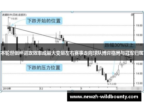 本轮世俱杯进攻效率成最大变量左右赛事走向球队博弈格局与冠军归属