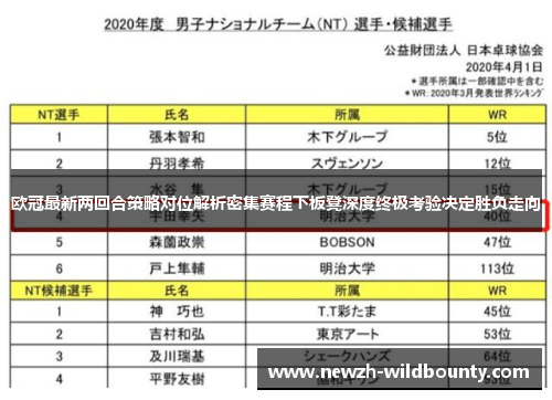 欧冠最新两回合策略对位解析密集赛程下板凳深度终极考验决定胜负走向 欧冠最新两回合策略对位解析密集赛程下板凳深度终极考验决定胜负走向
