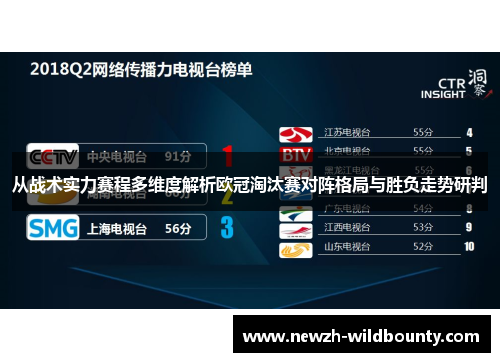 从战术实力赛程多维度解析欧冠淘汰赛对阵格局与胜负走势研判 从战术实力赛程多维度解析欧冠淘汰赛对阵格局与胜负走势研判