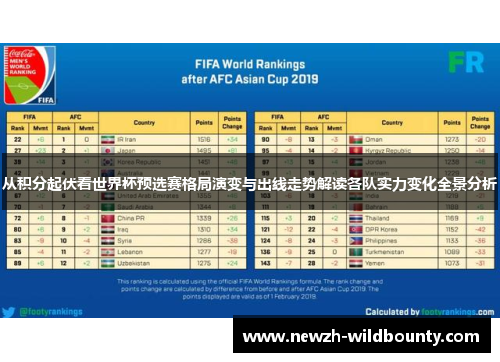 从积分起伏看世界杯预选赛格局演变与出线走势解读各队实力变化全景分析 从积分起伏看世界杯预选赛格局演变与出线走势解读各队实力变化全景分析