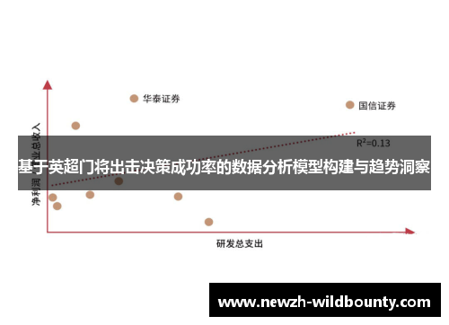 基于英超门将出击决策成功率的数据分析模型构建与趋势洞察 基于英超门将出击决策成功率的数据分析模型构建与趋势洞察