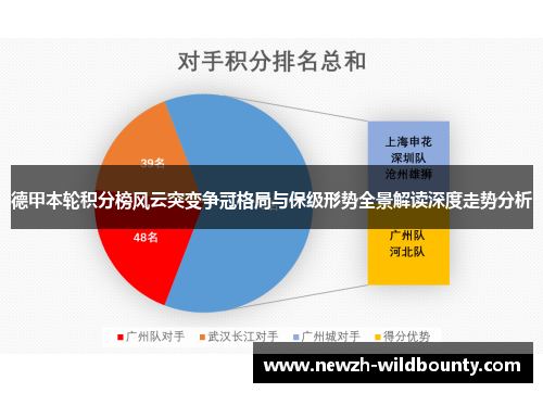德甲本轮积分榜风云突变争冠格局与保级形势全景解读深度走势分析 德甲本轮积分榜风云突变争冠格局与保级形势全景解读深度走势分析