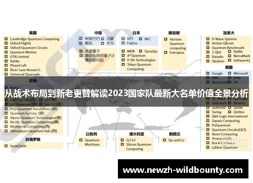 从战术布局到新老更替解读2023国家队最新大名单价值全景分析