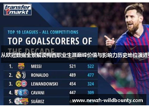 从欧冠数据全景解读梅西职业生涯巅峰价值与影响力历史地位演进