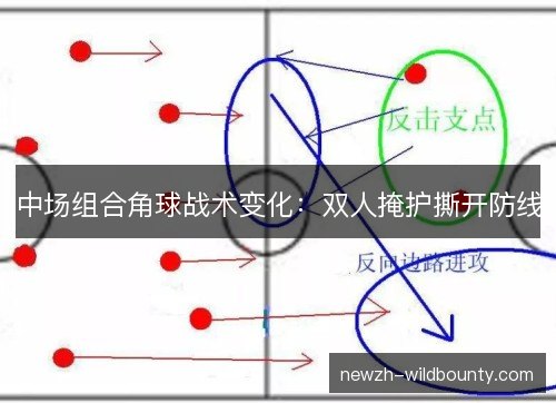 中场组合角球战术变化:双人掩护撕开防线 中场组合角球战术变化:双人掩护撕开防线